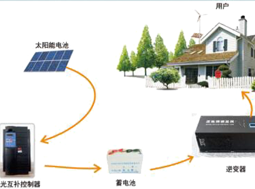 南京歐陸電氣風光互補發(fā)電系統(tǒng)簡介